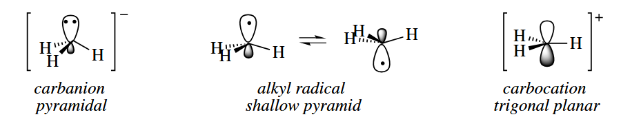 figure 5-1