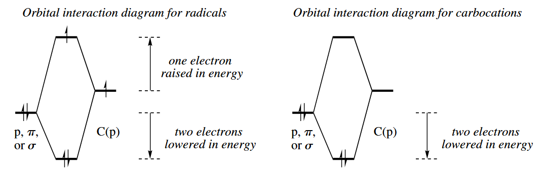 figure 5-2
