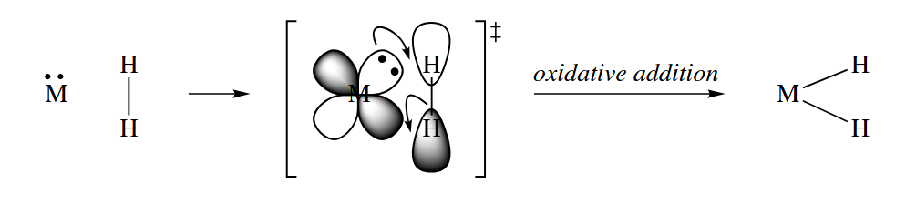 figure 6-10