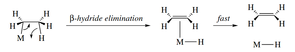 figure 6-15