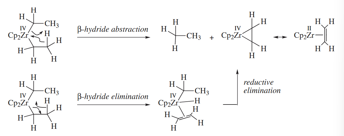figure 6-21