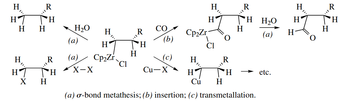 figure 6-28