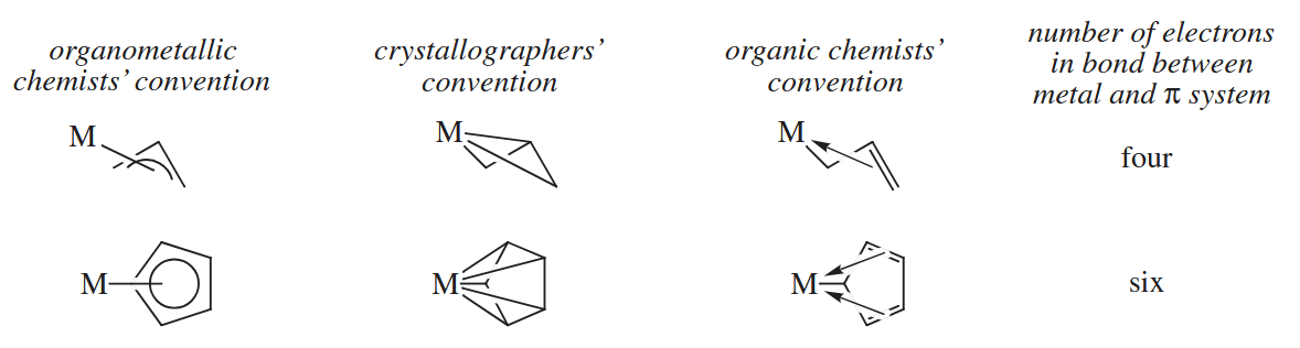 figure 6-2
