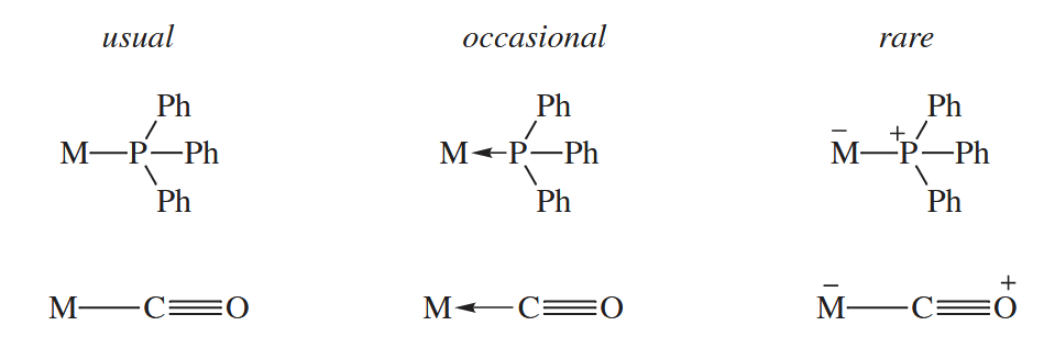 figure 6-3