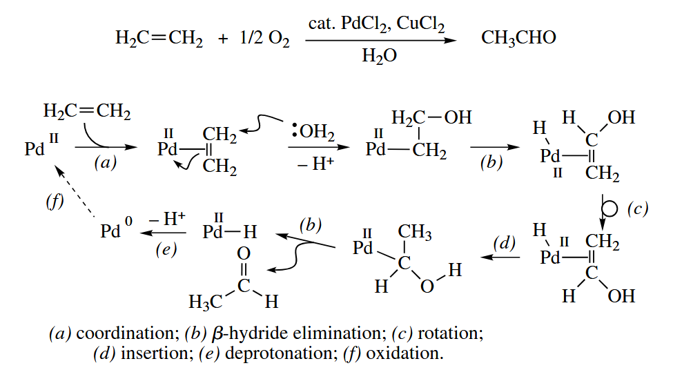 figure 6-77
