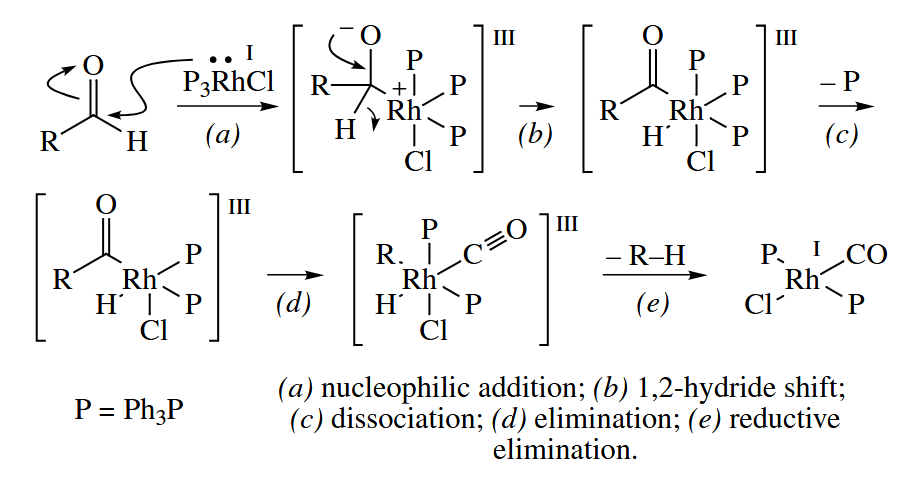 figure 6-88