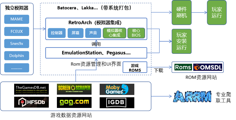 图片[1]-Game 模拟器资源合集-大海资源库