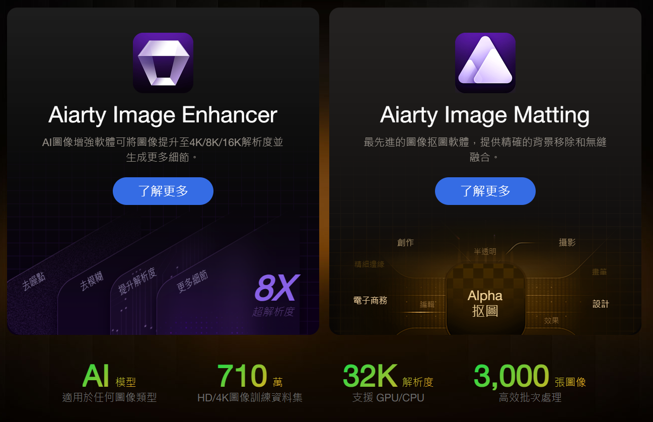 限时免费！5000份正版图像处理软件，轻松提升图片画质的神器，AI一键抠图！插图