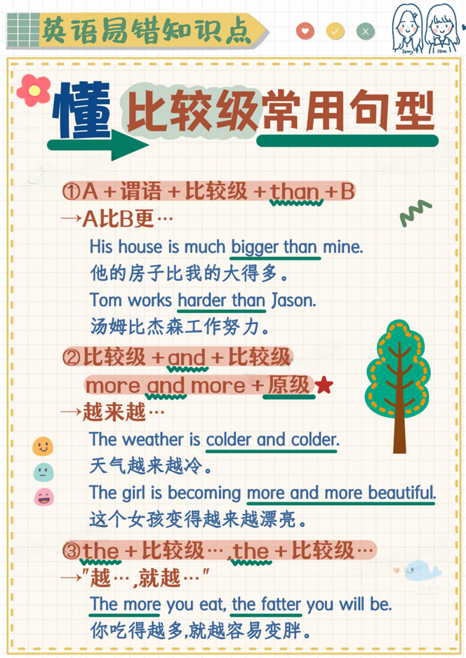 付费资料《小红书爆火的英语易错知识点》