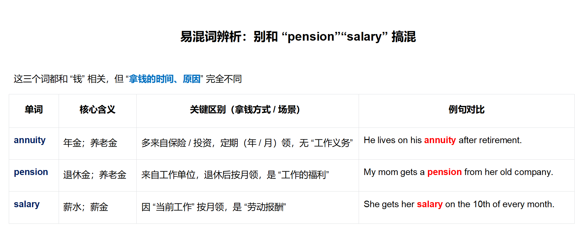 “annuity”“pension”“salary”