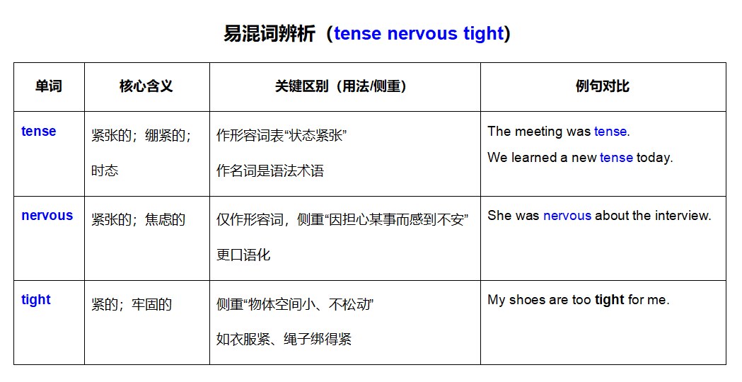 易混词辨析(tense nervous tight) 易混词辨析(tense nervous tight)