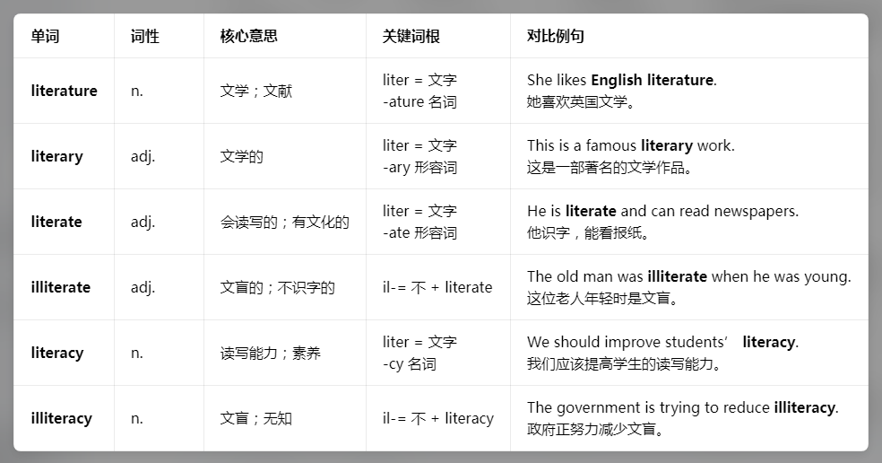 literature词根