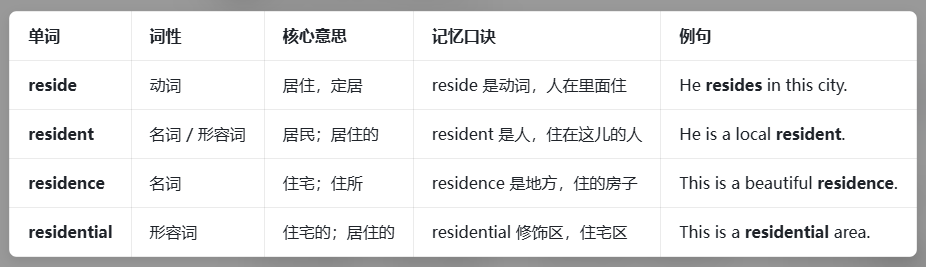 reside派生词 reside派生词