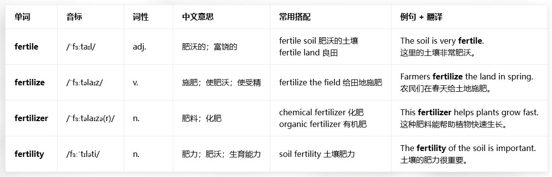 fertilize fertilize