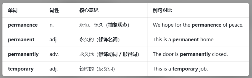 permanence permanence