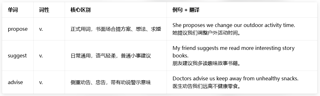 propose propose