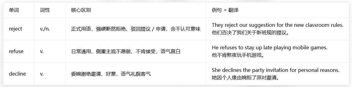 reject reject