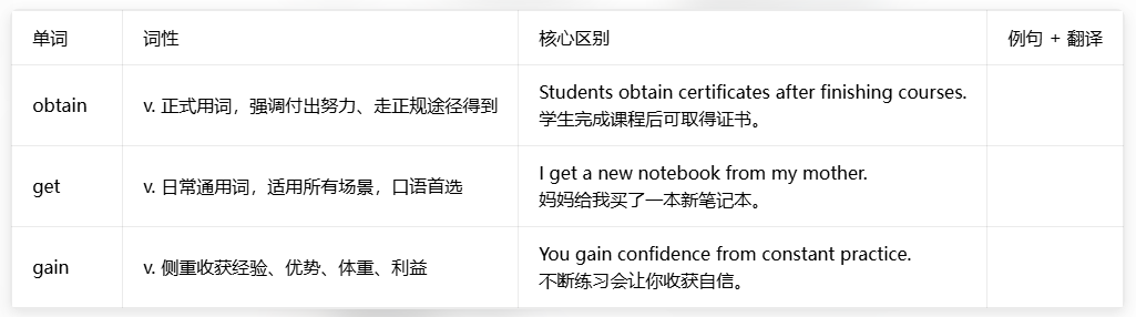 obtain